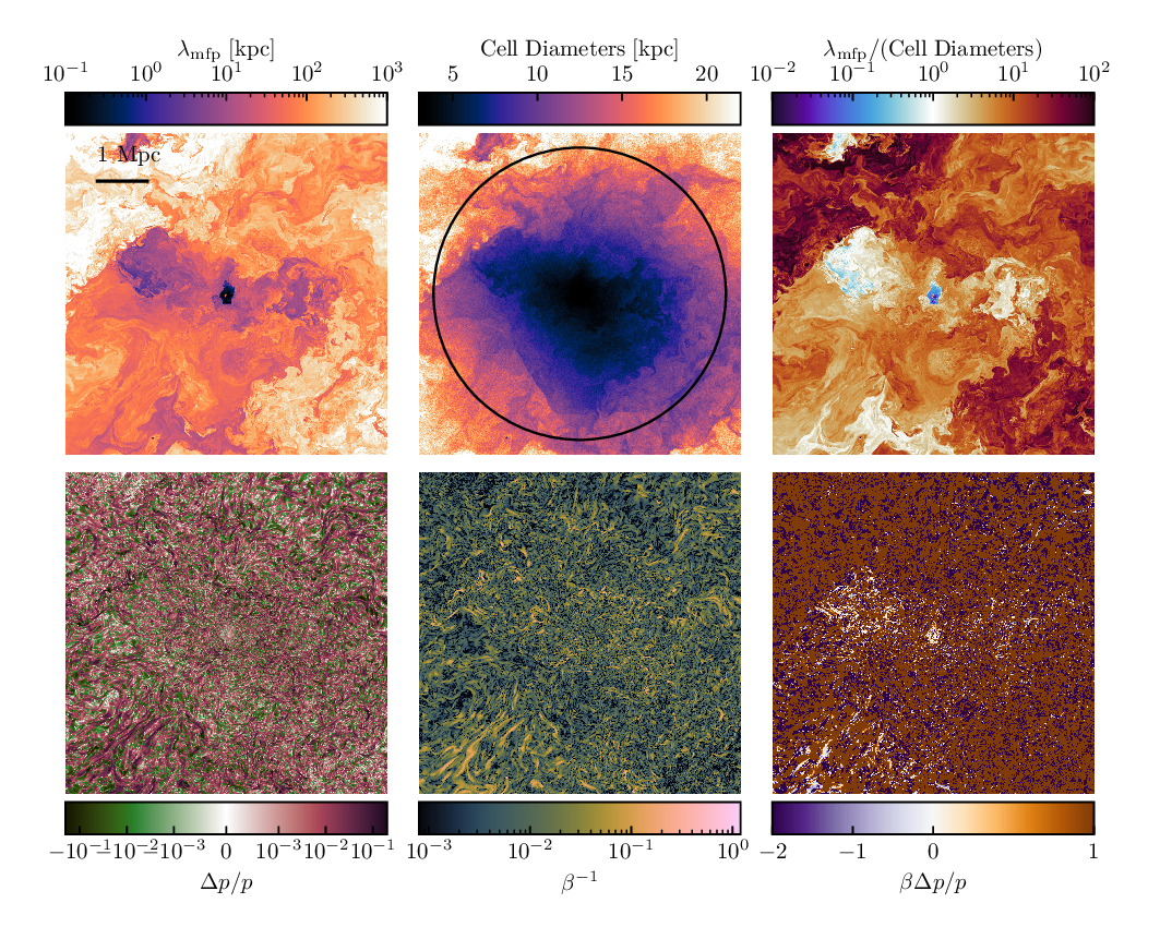 Plasma physics slices