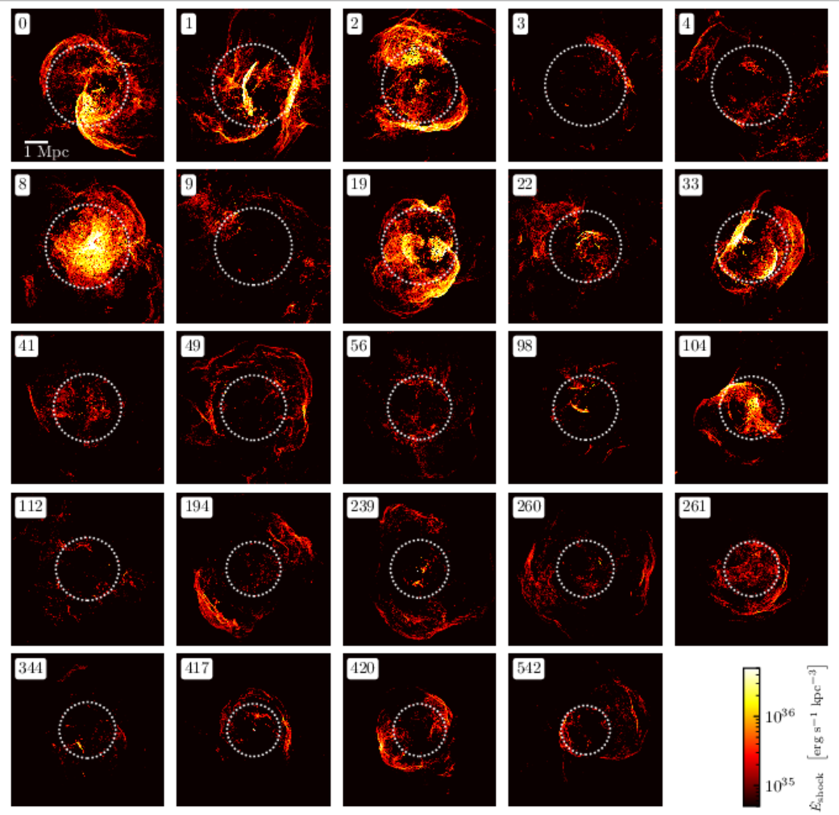 Cluster sample — Shock heating rate