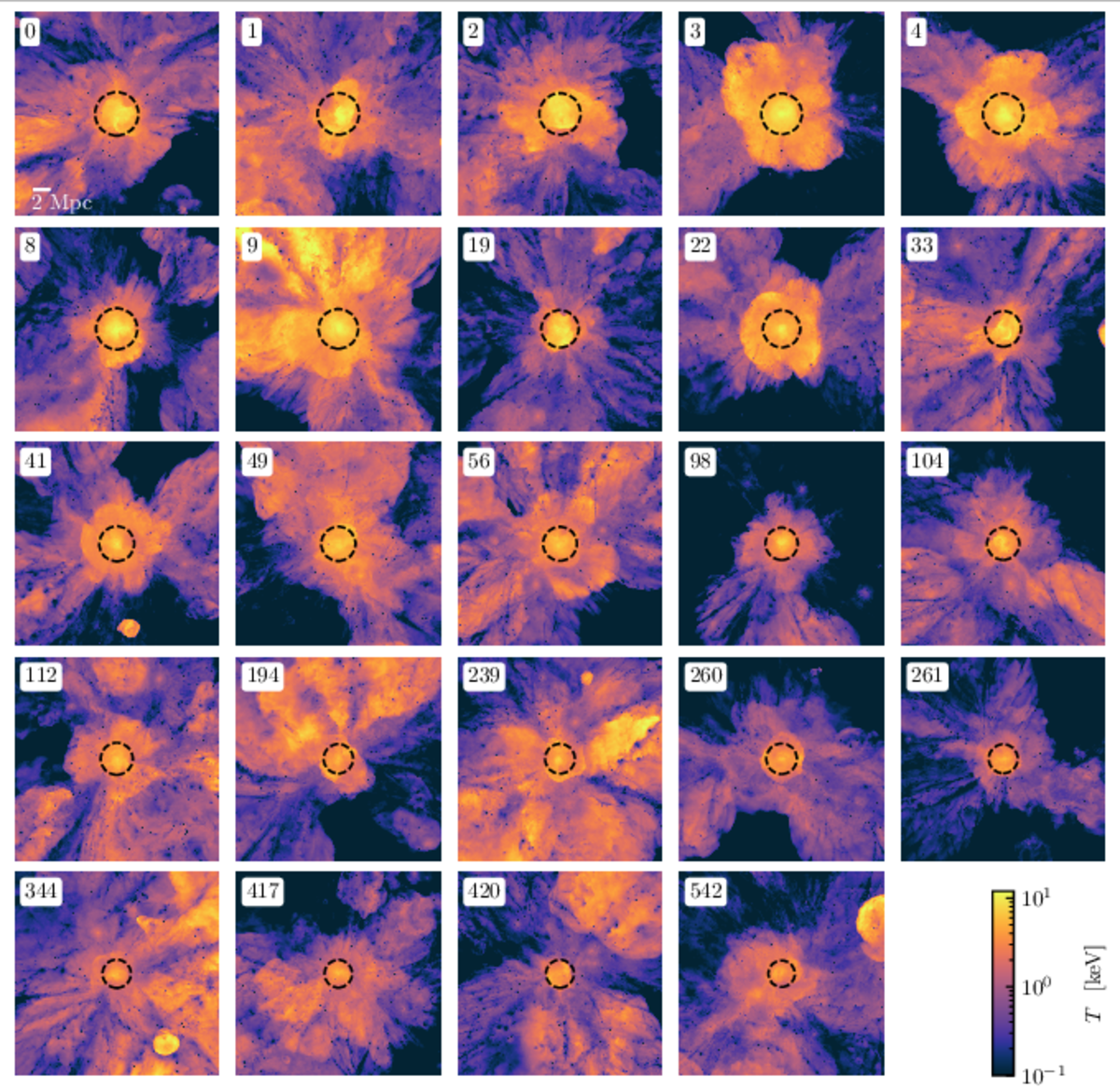 Cluster sample — Temperature