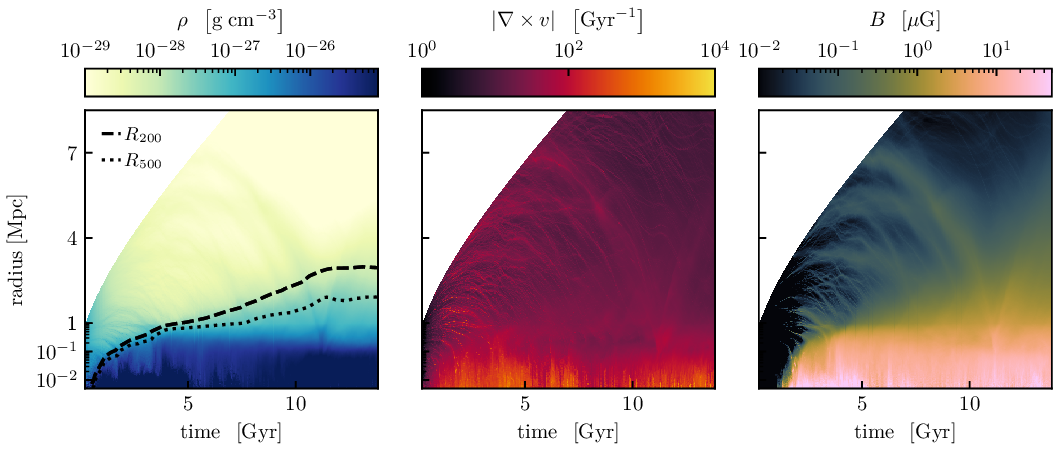 Space–time diagram